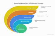 A Comprehensive Review of Behcet’s Disease Damage Assessment Tools